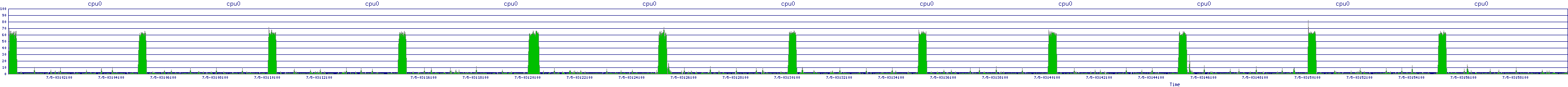 /2025/07/05/03/cpu0.png