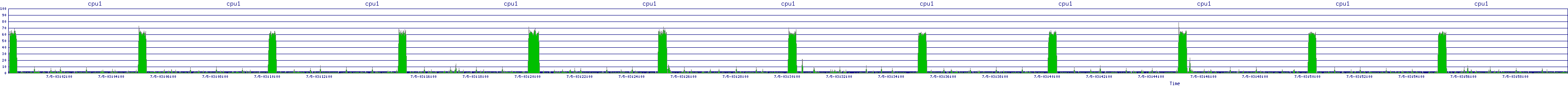 /2025/07/05/03/cpu1.png