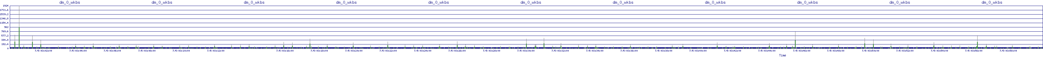 /2025/07/05/03/dm_0_wkbs.png