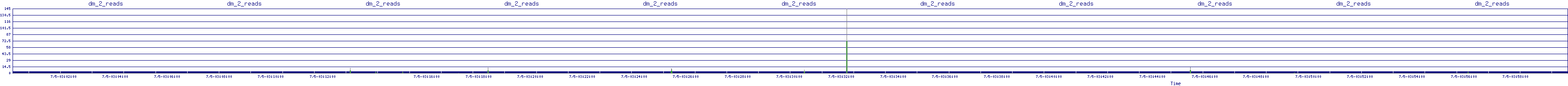 /2025/07/05/03/dm_2_reads.png