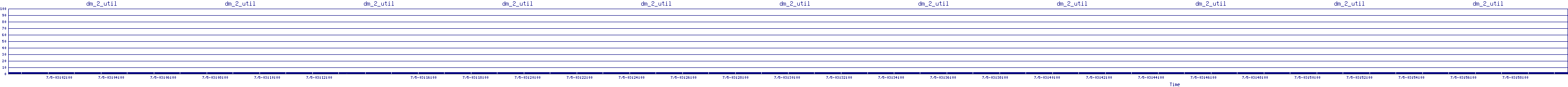 /2025/07/05/03/dm_2_util.png