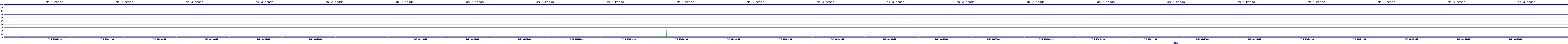 /2025/07/05/03/dm_3_reads.png