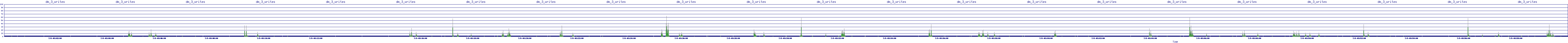 /2025/07/05/03/dm_3_writes.png