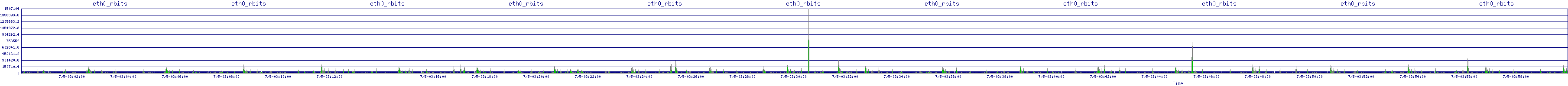 /2025/07/05/03/eth0_rbits.png