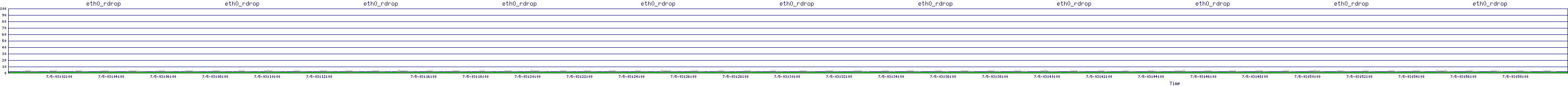 /2025/07/05/03/eth0_rdrop.png