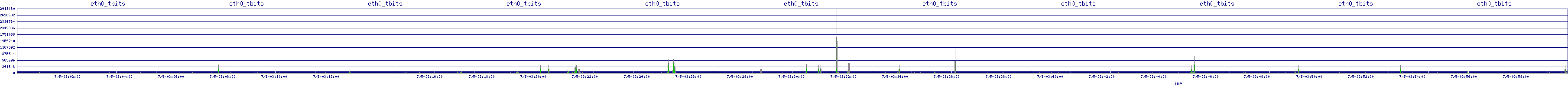 /2025/07/05/03/eth0_tbits.png