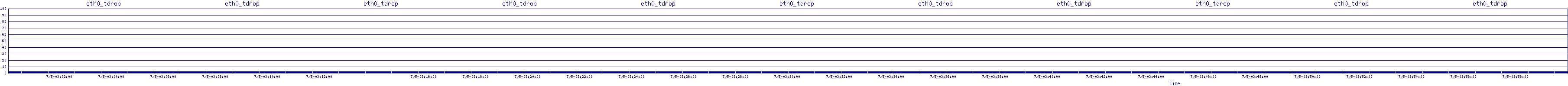 /2025/07/05/03/eth0_tdrop.png