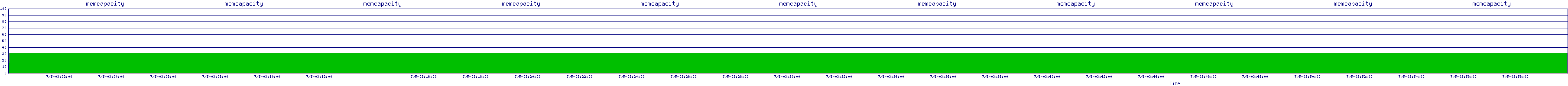 /2025/07/05/03/memcapacity.png