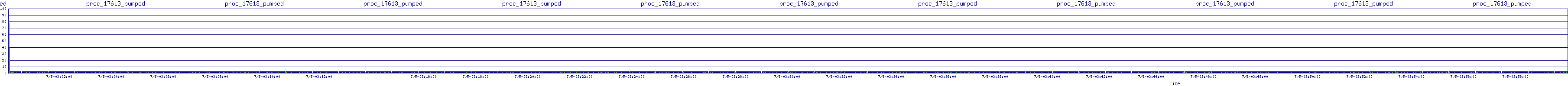 /2025/07/05/03/proc_17613_pumped.png