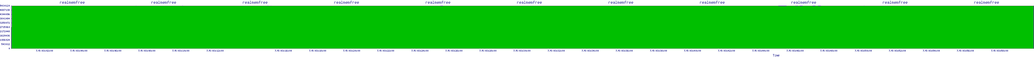 /2025/07/05/03/realmemfree.png