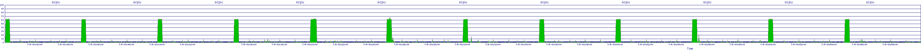 /2025/07/05/03/scpu.png