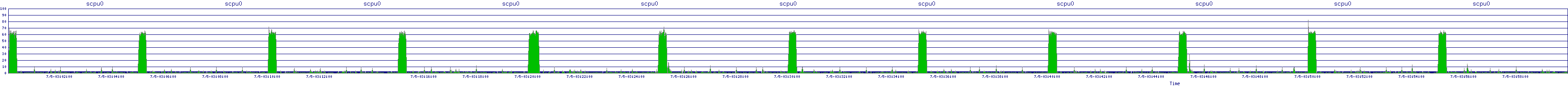 /2025/07/05/03/scpu0.png