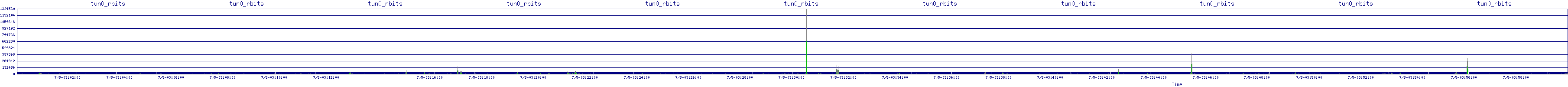 /2025/07/05/03/tun0_rbits.png