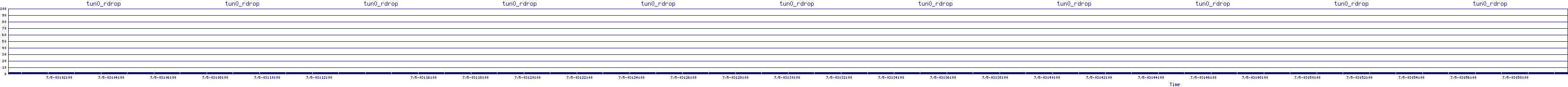 /2025/07/05/03/tun0_rdrop.png