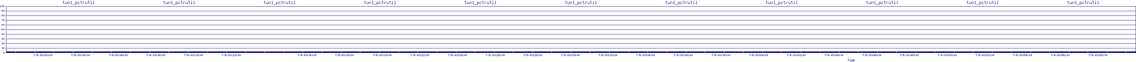 /2025/07/05/03/tun1_pctrutil.png