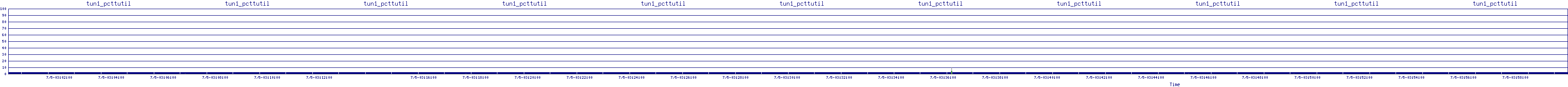 /2025/07/05/03/tun1_pcttutil.png