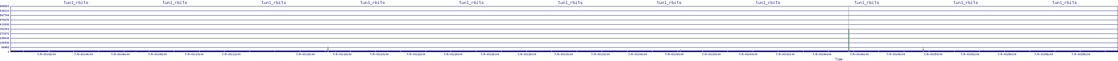 /2025/07/05/03/tun1_rbits.png