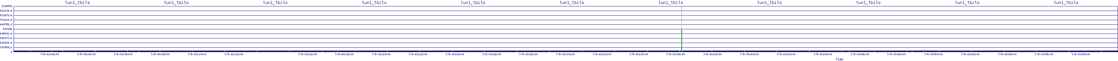 /2025/07/05/03/tun1_tbits.png