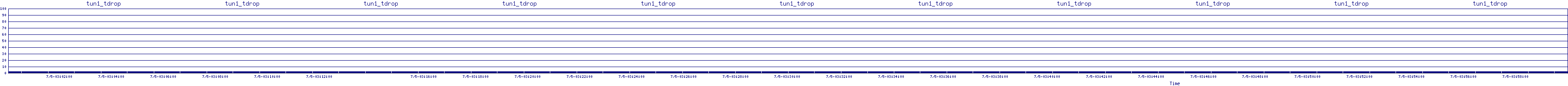 /2025/07/05/03/tun1_tdrop.png