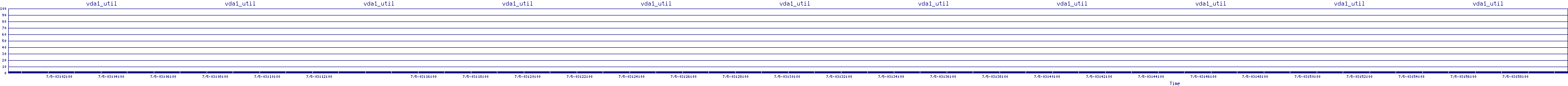 /2025/07/05/03/vda1_util.png