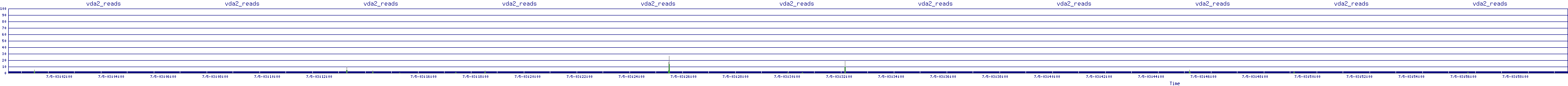 /2025/07/05/03/vda2_reads.png
