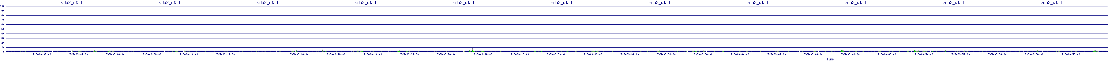 /2025/07/05/03/vda2_util.png