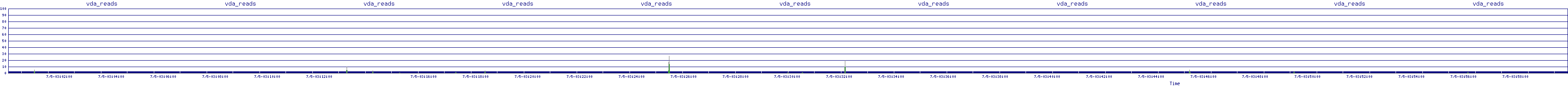 /2025/07/05/03/vda_reads.png