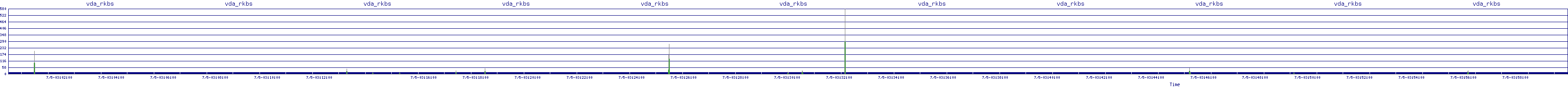 /2025/07/05/03/vda_rkbs.png