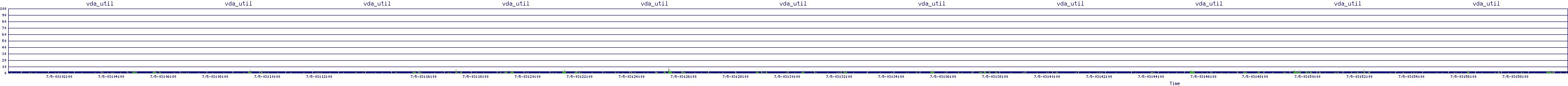 /2025/07/05/03/vda_util.png
