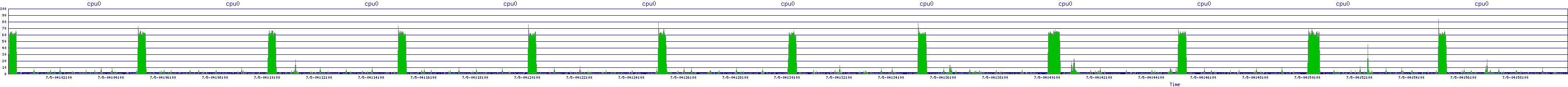 /2025/07/05/04/cpu0.png