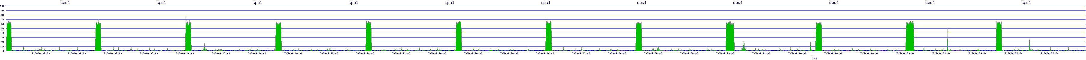 /2025/07/05/04/cpu1.png