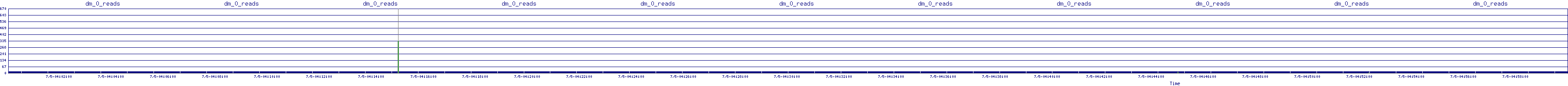 /2025/07/05/04/dm_0_reads.png