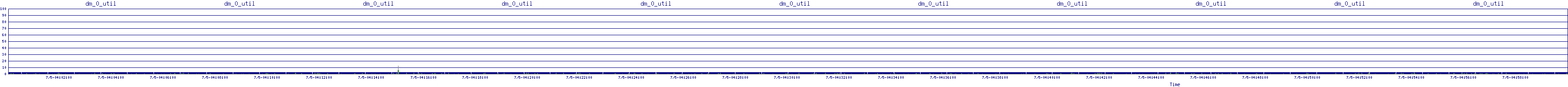 /2025/07/05/04/dm_0_util.png