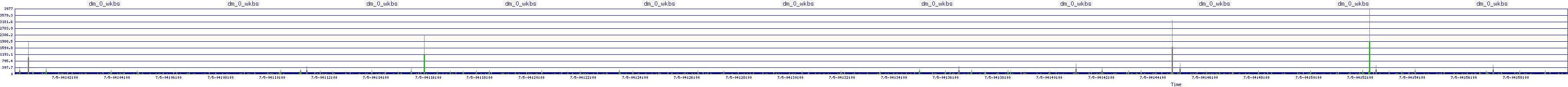 /2025/07/05/04/dm_0_wkbs.png