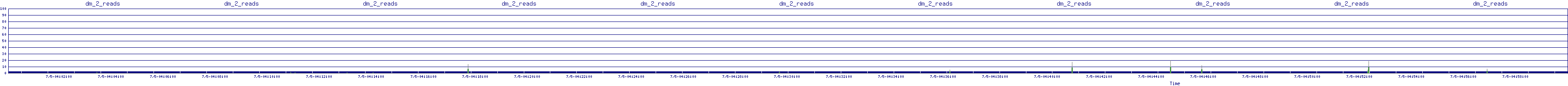 /2025/07/05/04/dm_2_reads.png