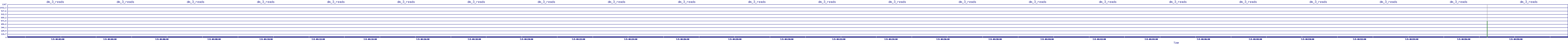 /2025/07/05/04/dm_3_reads.png