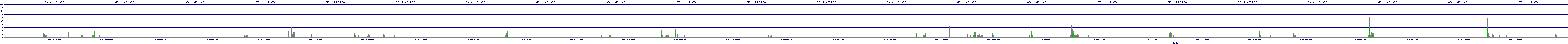 /2025/07/05/04/dm_3_writes.png