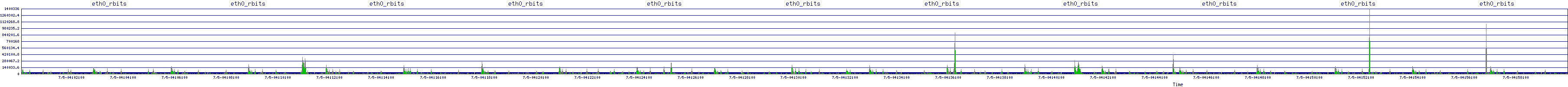 /2025/07/05/04/eth0_rbits.png