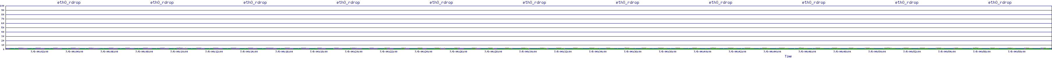 /2025/07/05/04/eth0_rdrop.png