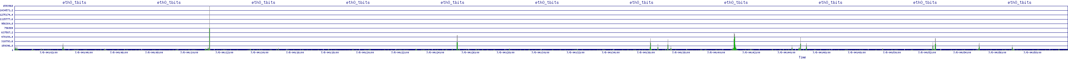 /2025/07/05/04/eth0_tbits.png