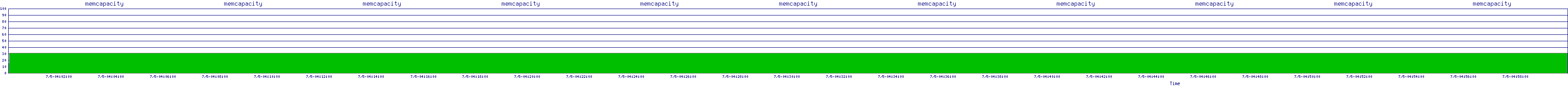 /2025/07/05/04/memcapacity.png