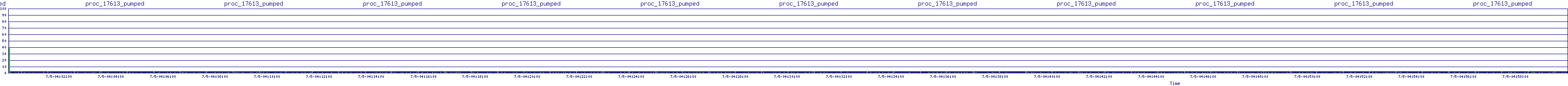 /2025/07/05/04/proc_17613_pumped.png