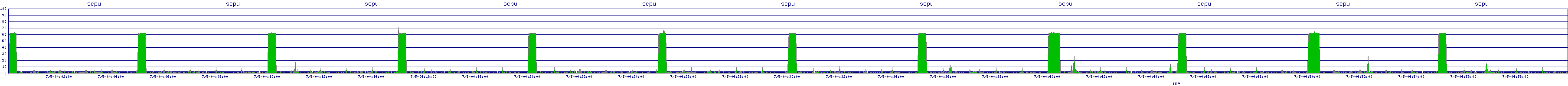 /2025/07/05/04/scpu.png