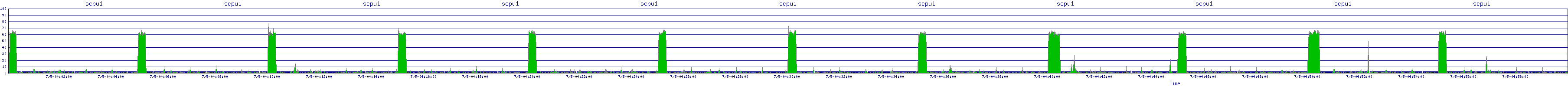 /2025/07/05/04/scpu1.png