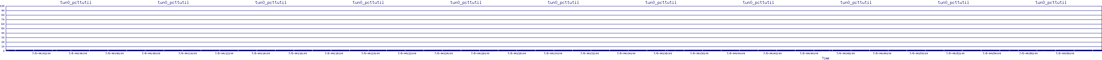 /2025/07/05/04/tun0_pcttutil.png