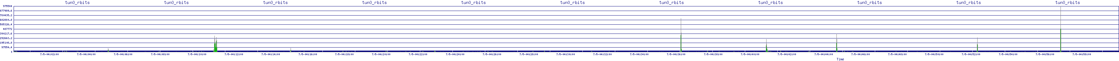 /2025/07/05/04/tun0_rbits.png