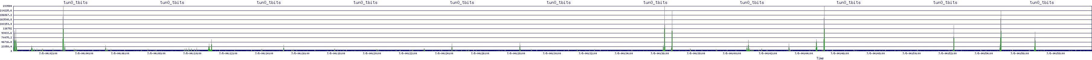 /2025/07/05/04/tun0_tbits.png