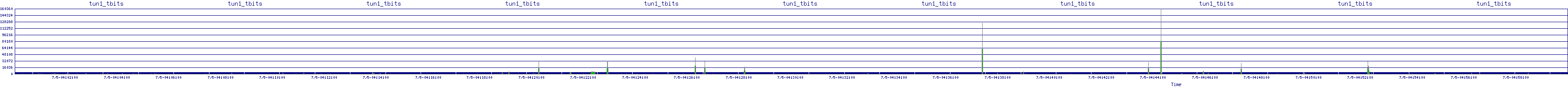 /2025/07/05/04/tun1_tbits.png