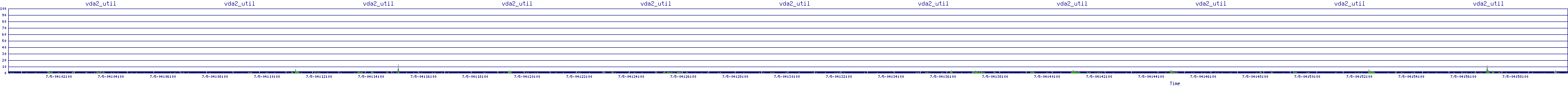 /2025/07/05/04/vda2_util.png