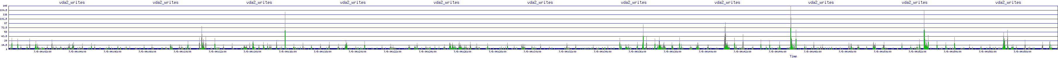 /2025/07/05/04/vda2_writes.png